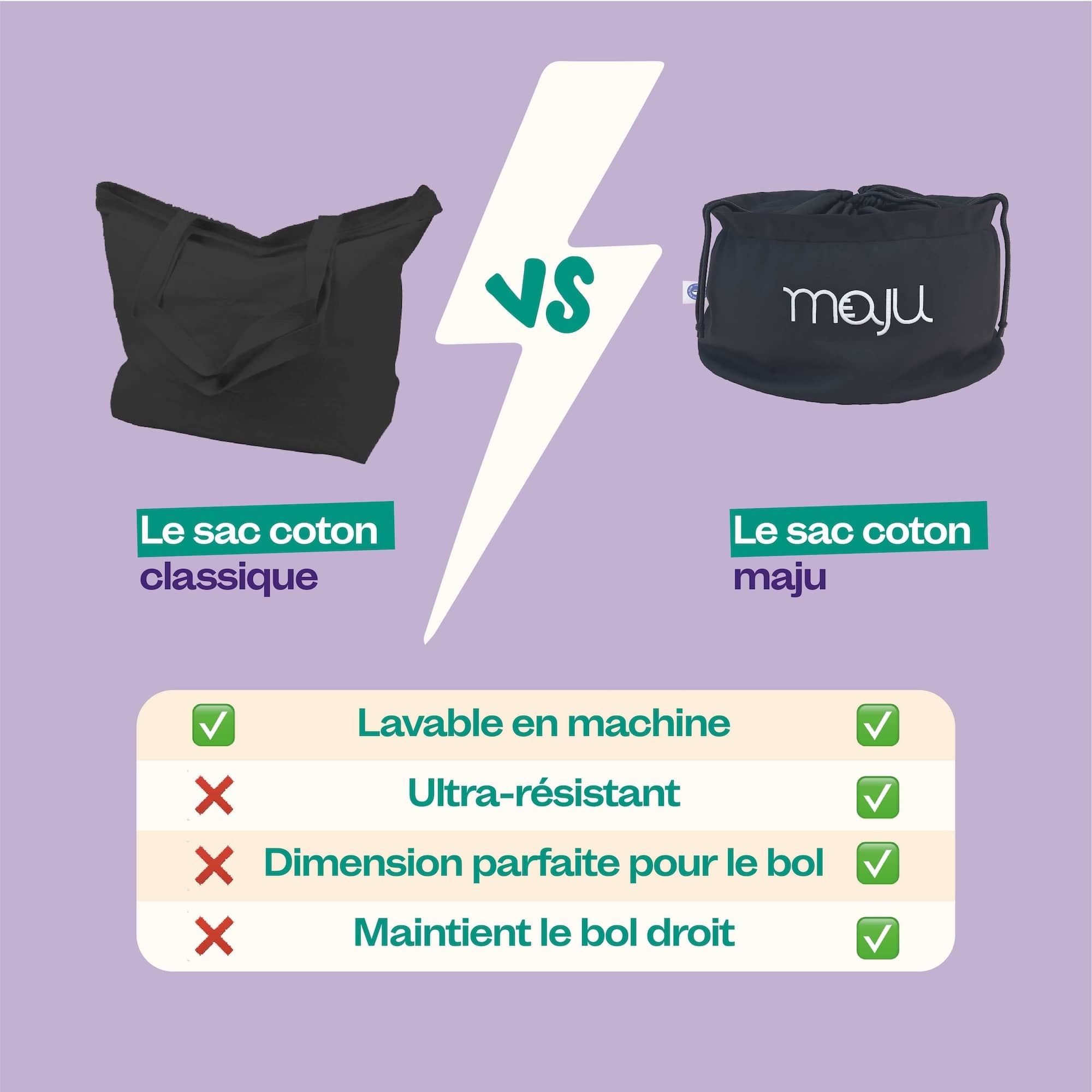 Comparaison du sac de transport maju en coton et de couleur noir avec les autres sacs coton classiques.
