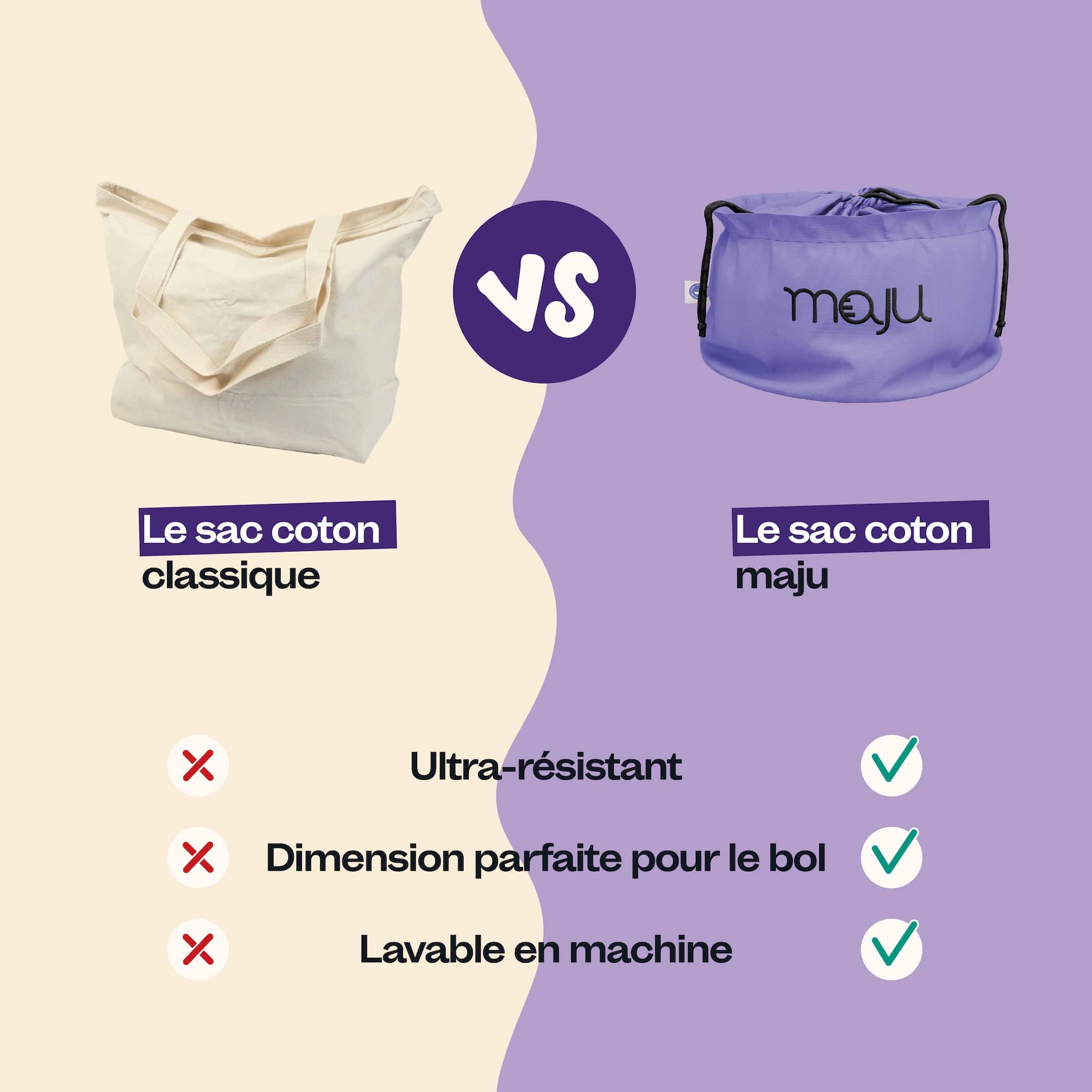 Comparaison du sac de transport maju en coton et de couleur violet avec les autres sacs coton classiques.