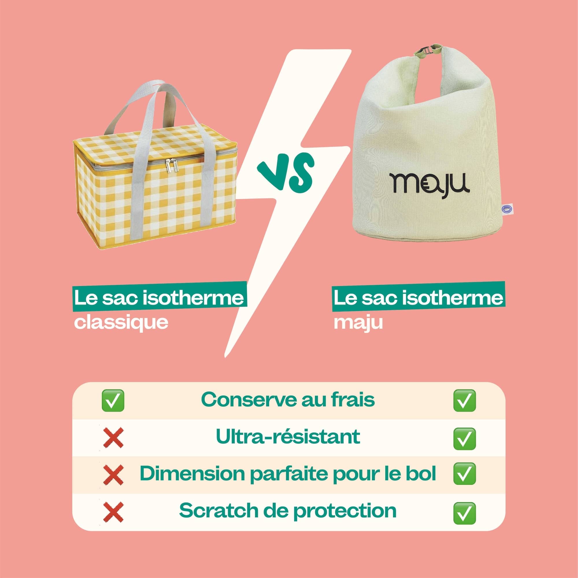 Comparaison du sac isotherme maju de couleur beige, avec d'autres sacs isotherme classiques.