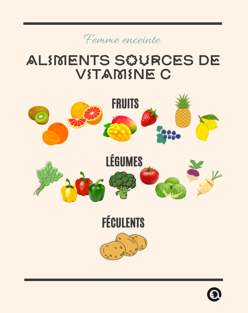 Les aliments sources de vitamine C que les femmes enceintes peuvent manger